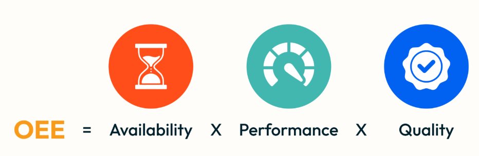 Cómo calcular el OEE